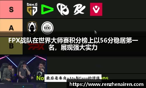 FPX战队在世界大师赛积分榜上以56分稳居第一名，展现强大实力