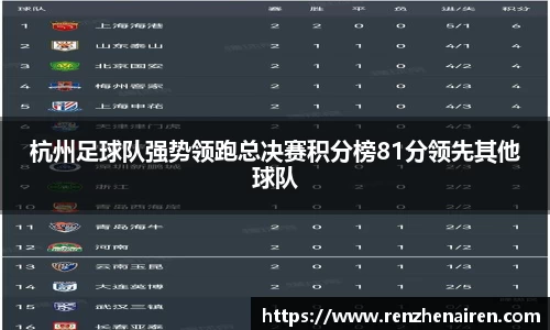 杭州足球队强势领跑总决赛积分榜81分领先其他球队