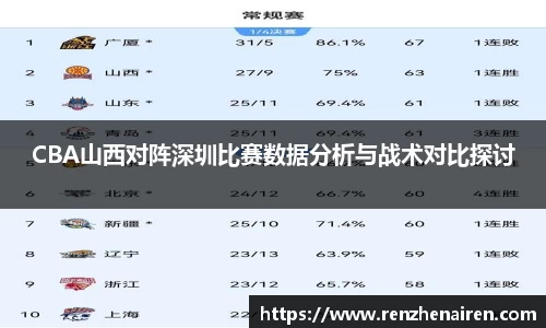 CBA山西对阵深圳比赛数据分析与战术对比探讨